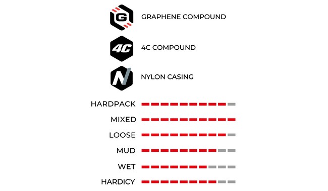 Покрышка Vittoria Barzo XC Trail 29x2.6" - дополнительное фото 2