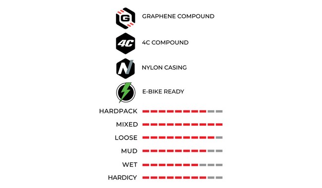 Покришка Vittoria e-Barzo Trail 29x2.35" - дополнительное фото 2