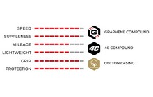 Покришка Vittoria Corsa 700x25C TLR - дополнительное фото 2