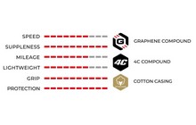 Покришка Vittoria Corsa Control 700x25C Fold - дополнительное фото 2