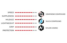Покришка Vittoria Corsa N.EXT 700x26C TLR - дополнительное фото 2
