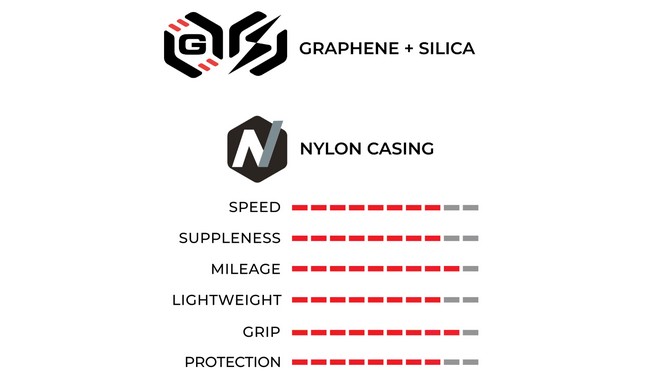 Покришка Vittoria Corsa N.EXT 700x28C TLR - дополнительное фото 2