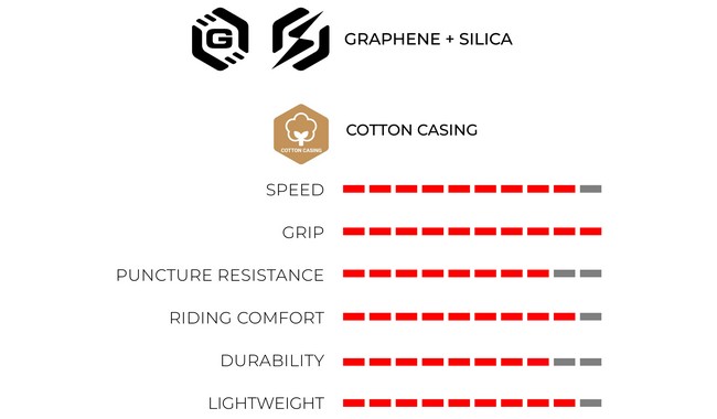 Покрышка Vittoria Corsa Pro 700x28C - дополнительное фото 2