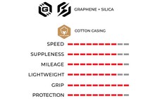 Покришка Vittoria Corsa Pro Control 700x30C TLR - дополнительное фото 2