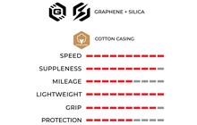 Покришка Vittoria Corsa Pro Speed 700x26C TLR - дополнительное фото 2