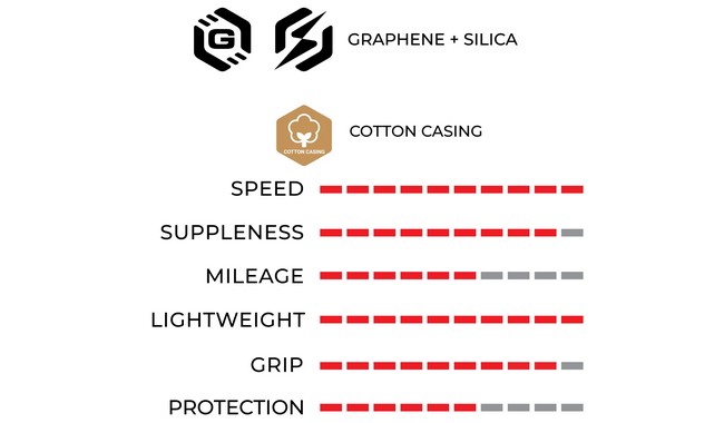 Покришка Vittoria Corsa Pro Speed 700x28C TLR - дополнительное фото 2