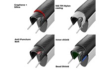 Покрышка Vittoria Rubino V 700x28C TLR - дополнительное фото 3