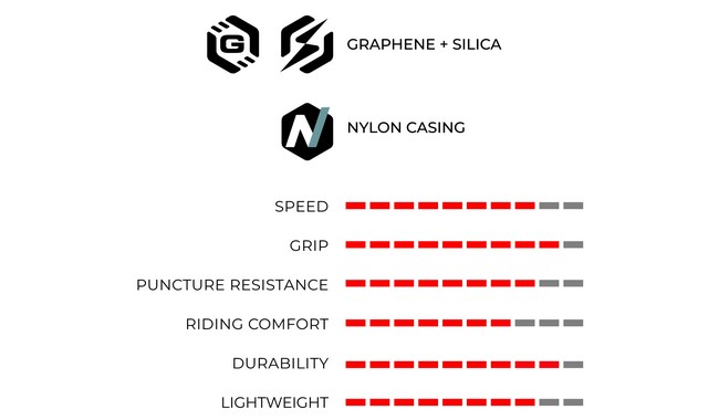 Покрышка Vittoria Rubino V 700x30C TLR - дополнительное фото 2