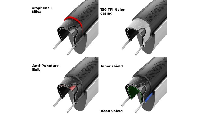 Покрышка Vittoria Rubino V 700x30C TLR - дополнительное фото 3