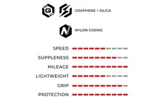 Покришка Vittoria RideArmor 700x28C - дополнительное фото 2