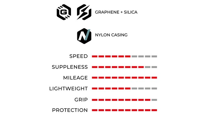 Покрышка Vittoria RideArmor 700x30C - дополнительное фото 2