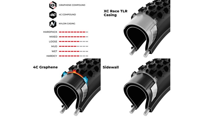 Покрышка Vittoria Mezcal XCR 29x2.35" - дополнительное фото 2