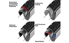 Покрышка Vittoria Terreno T80 Coarse Loose 700x40C - дополнительное фото 5