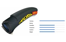 Покришка (однотрубка) TUFO S33 Pro 28"x24 мм - дополнительное фото 1