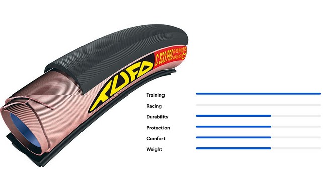 Покришка (однотрубка) TUFO S33 Pro 28"x24 мм - дополнительное фото 2