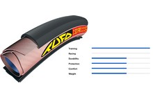 Покришка (однотрубка) TUFO S33 Pro 28"x24 мм - дополнительное фото 2