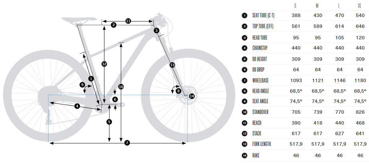 Велосипед Orbea Onna 20 29" - фото из описания 1