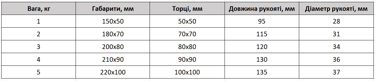 Набор гантелей WCG NeoCube 1-5 кг - фото из описания 1