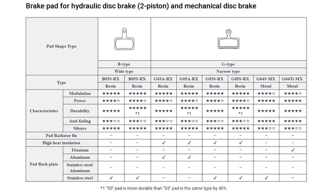 Гальмівні колодки Shimano G03S-RX - дополнительное фото 1