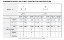 Гальмівні колодки Shimano G03S-RX - дополнительное фото 1