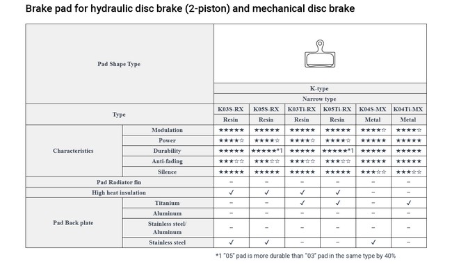 Гальмівні колодки Shimano K03S-RX - дополнительное фото 2