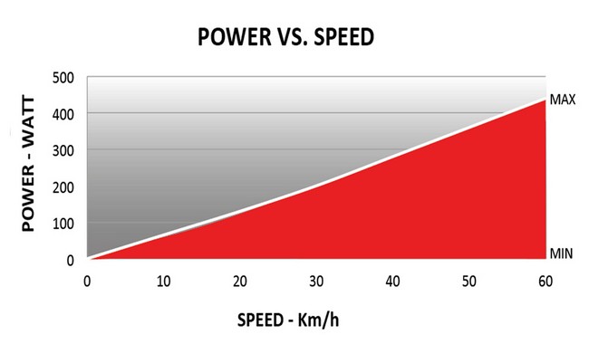 Велостанок Elite Arion - дополнительное фото 2