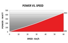 Велостанок Elite Arion - дополнительное фото 2