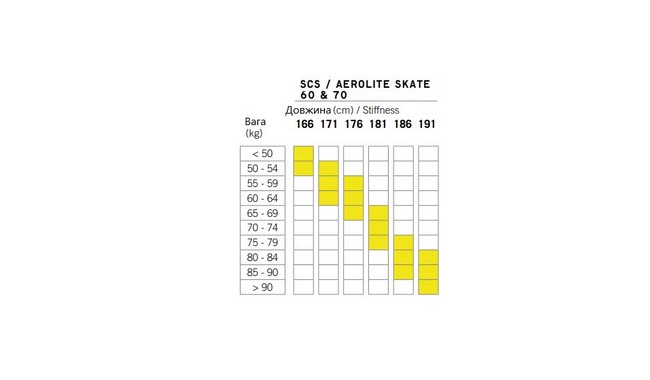 Лыжи беговые Fischer Aerolite Skate 80 SET/BDG Race Skate - дополнительное фото 1