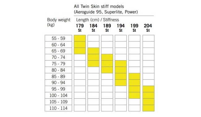 Лыжи беговые Fischer Aeroguide Crown EF SET / BDG Control Step - дополнительное фото 2