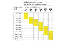 Лыжи беговые Fischer Aeroguide Crown EF SET / BDG Control Step - дополнительное фото 2