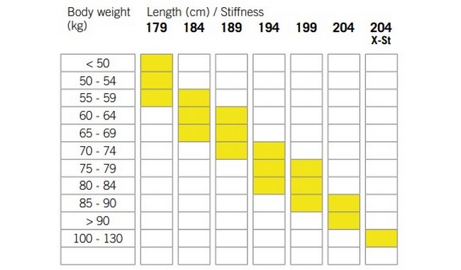 Лижі бігові Fischer Sports Crown EF Mounted - дополнительное фото 2