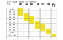 Лижі бігові Fischer Sports Crown EF Mounted - дополнительное фото 2