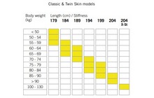 Лижі бігові Fischer Twin Skin Active Mounted - дополнительное фото 1