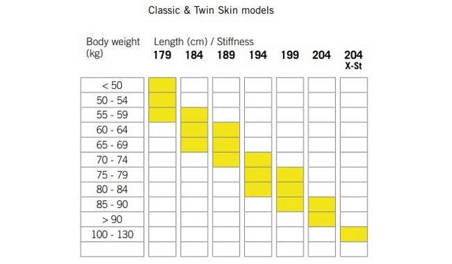 Лыжи беговые Fischer Active Crown Mounted - дополнительное фото 1