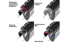 Покришка Vittoria Terreno T70 Coarse Loose 700x40C - дополнительное фото 5