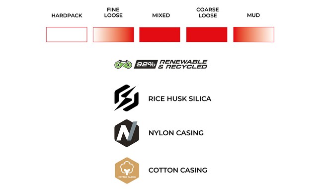 Покришка Vittoria Terreno Pro T60 Mixed 700x45C - дополнительное фото 2