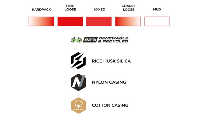 Покришка Vittoria Terreno Pro T50 Mixed 700x40C - дополнительное фото 2