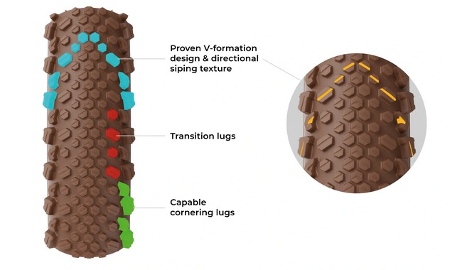 Покришка Vittoria Terreno Pro T50 Mixed 700x40C - дополнительное фото 4